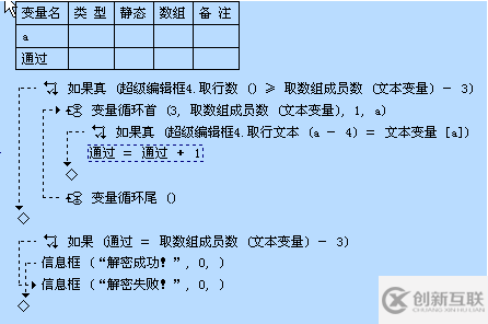 易語言中數(shù)組的示例分析