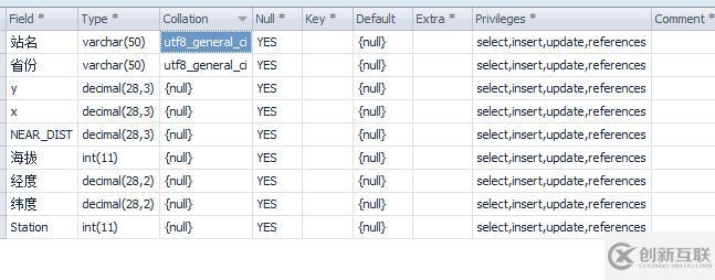 mysql toad中文亂碼如何解決
