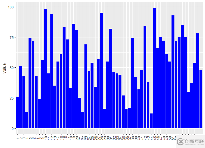 如何用R語言ggplot2畫環(huán)狀柱形圖