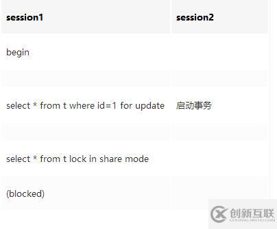 MySQL數(shù)據(jù)查詢太多會(huì)怎么樣
