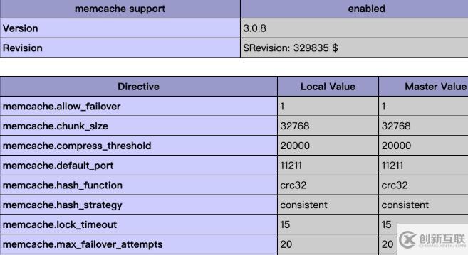 php安裝memcache擴(kuò)展的方法