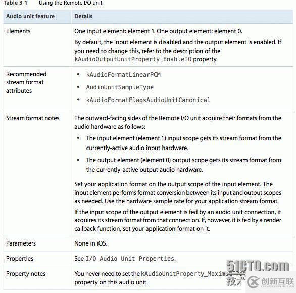 iOS Audio Unit 之 I/O Units