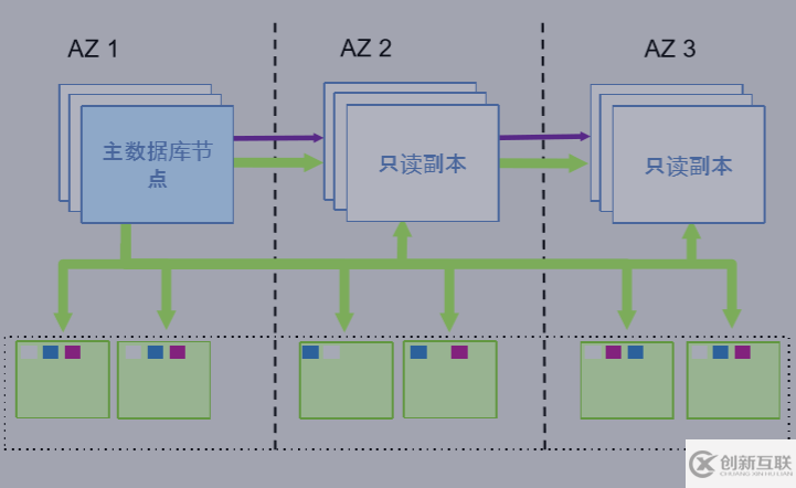從本地MySQL遷移到云數(shù)據(jù)庫(kù)，為什么是Amazon Aurora？