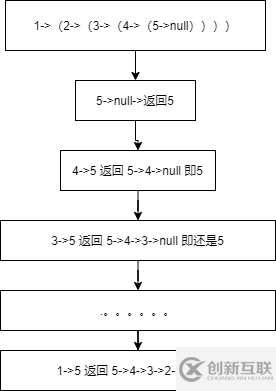 怎么寫好java遞歸函數(shù)