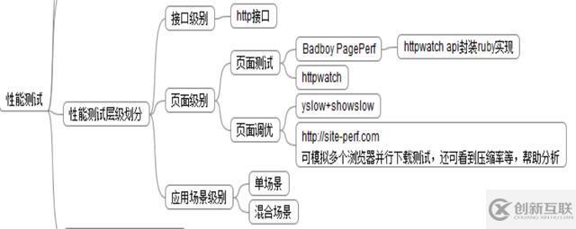 大話測試與質(zhì)量