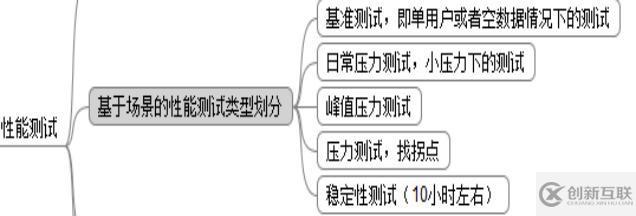 大話測試與質(zhì)量