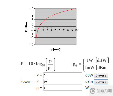 dBm、dBW和W如何轉換