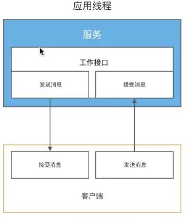 Node.js如何使用worker_threads多線程進(jìn)行并行處理