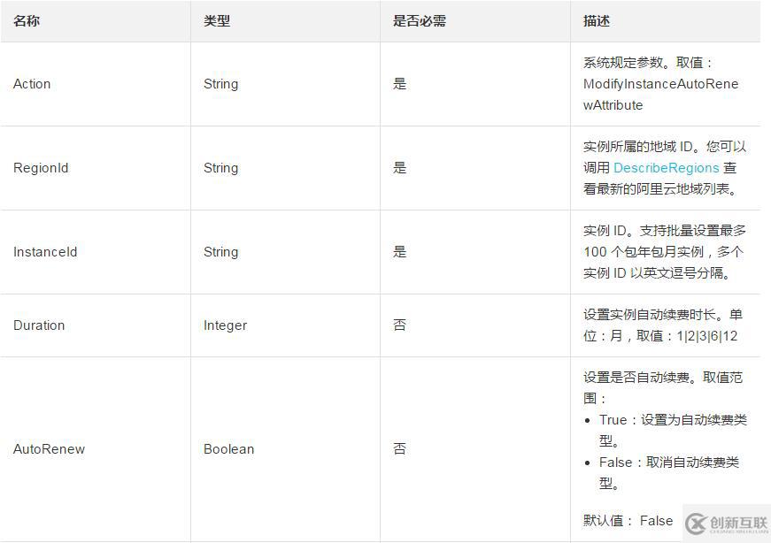 設(shè)置一臺(tái)或多臺(tái)預(yù)付費(fèi)實(shí)例自動(dòng)續(xù)費(fèi)狀態(tài)的方法