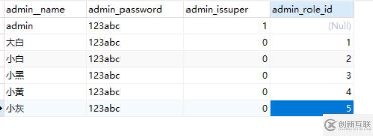 用thinkphp5如何實(shí)現(xiàn)基于角色的訪問(wèn)控制