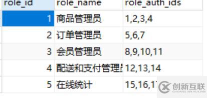用thinkphp5如何實(shí)現(xiàn)基于角色的訪問(wèn)控制