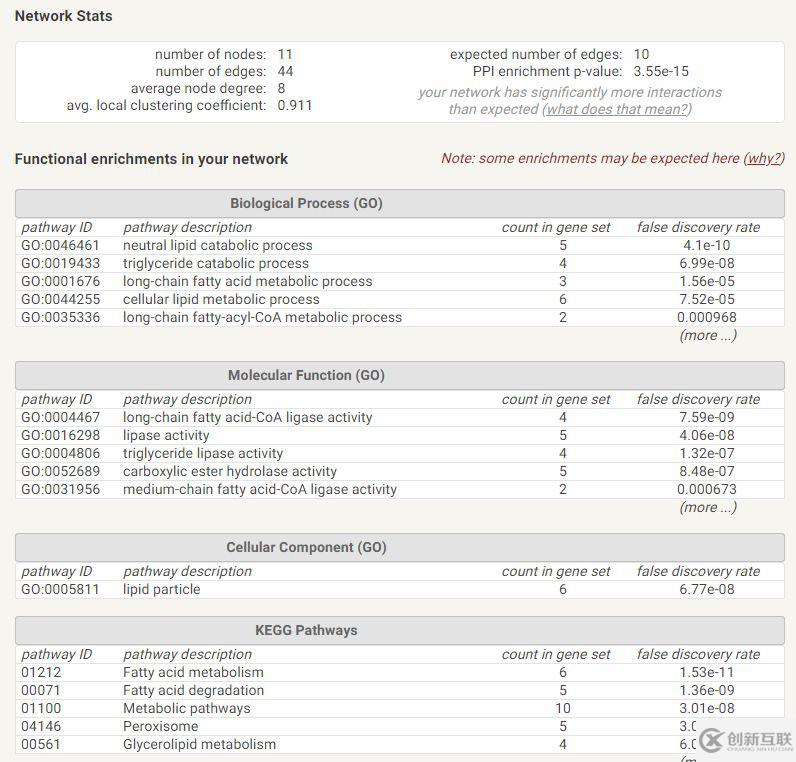 STRING數(shù)據(jù)庫(kù)有什么用