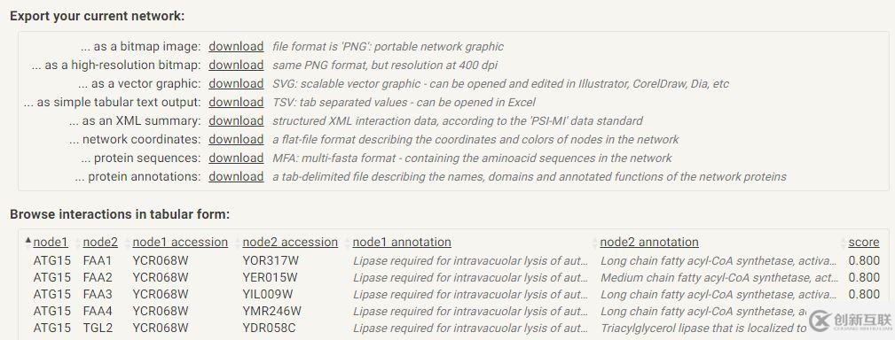 STRING數(shù)據(jù)庫(kù)有什么用