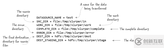怎么將日志文件和二進制文件快速導入HDFS