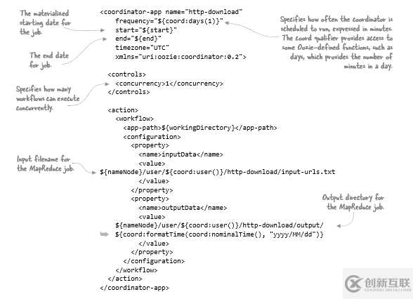 怎么將日志文件和二進制文件快速導入HDFS