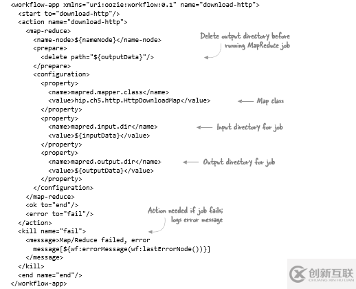 怎么將日志文件和二進制文件快速導入HDFS