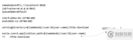 怎么將日志文件和二進制文件快速導入HDFS