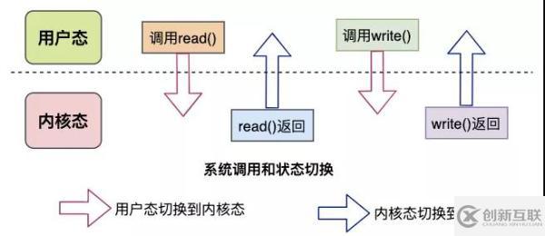 數(shù)據(jù)拷貝的基礎(chǔ)過程是什么