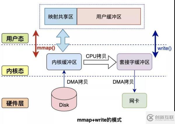 數(shù)據(jù)拷貝的基礎(chǔ)過程是什么
