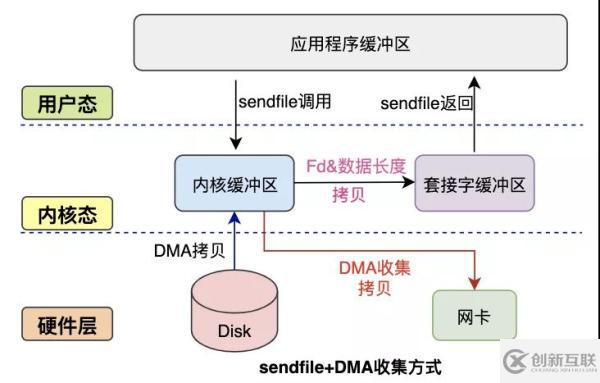 數(shù)據(jù)拷貝的基礎(chǔ)過程是什么