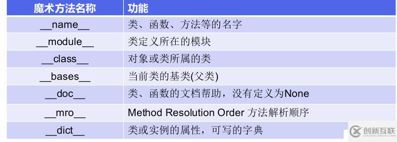 python學(xué)習(xí)之面向?qū)ο蟾呒壧匦院湍g(shù)方法