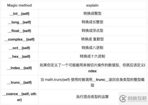 python學(xué)習(xí)之面向?qū)ο蟾呒壧匦院湍g(shù)方法