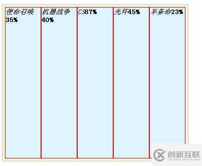 純CSS怎么實現(xiàn)柱形圖效果