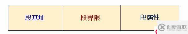 操作系統(tǒng)-從保護模式返回實模式