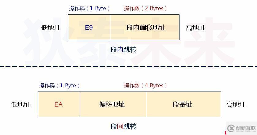 操作系統(tǒng)-從保護模式返回實模式