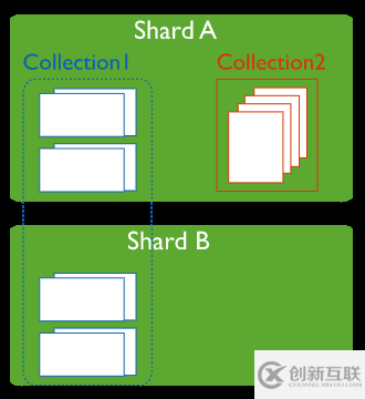 MongoDB從入坑到入迷的過(guò)程是怎樣的