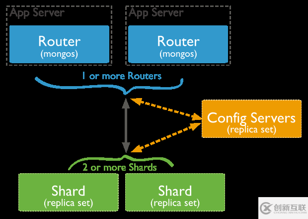 MongoDB從入坑到入迷的過(guò)程是怎樣的