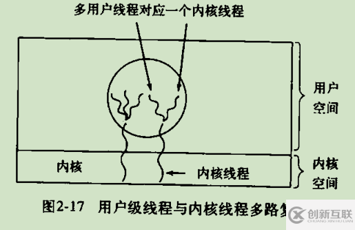 I/O模型的相關(guān)問題有哪些