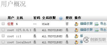 phpmyadmin為用戶設(shè)置管理員權(quán)限的方法