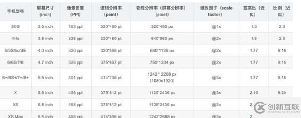 html中移動端1px問題實(shí)例分析