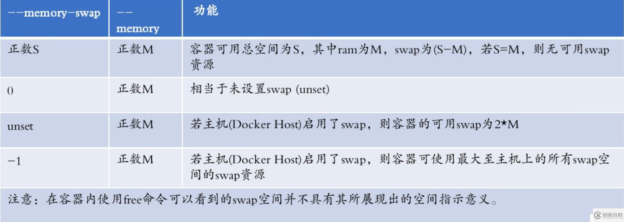 Docker第八回(docker資源限制和驗證)