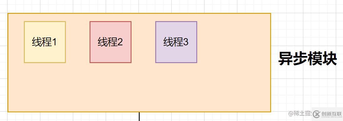 Node的事件循環(huán)是什么