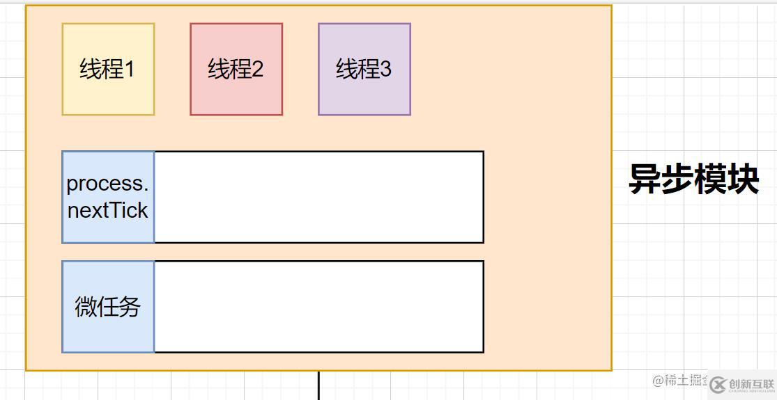 Node的事件循環(huán)是什么