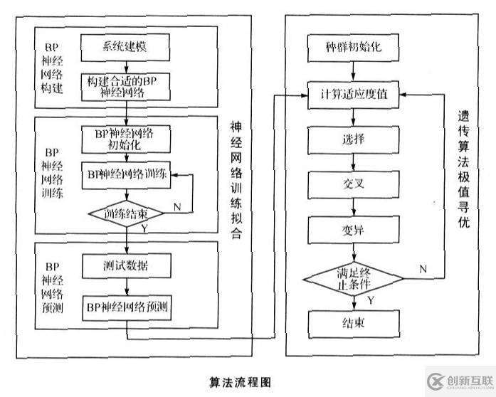 matlab神經(jīng)網(wǎng)絡(luò)擬合非線性函數(shù)怎么用