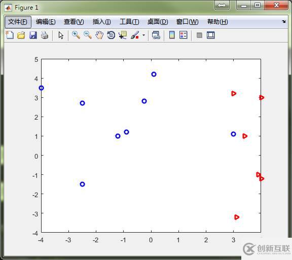 神經(jīng)網(wǎng)絡(luò)模式識別工具nprtool怎么用