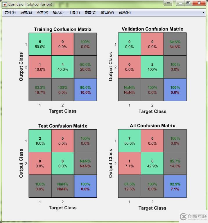 神經(jīng)網(wǎng)絡(luò)模式識別工具nprtool怎么用