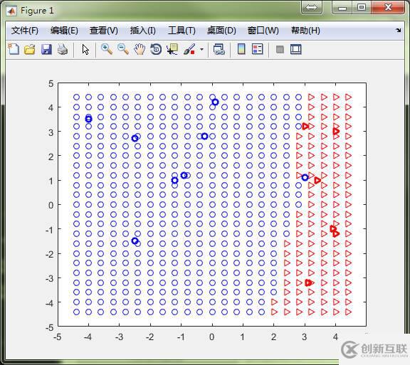 神經(jīng)網(wǎng)絡(luò)模式識別工具nprtool怎么用
