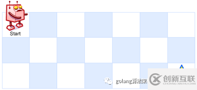 leetcode中如何解決不同路徑問題
