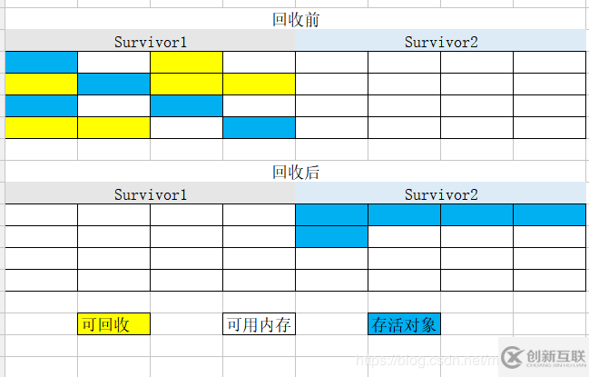 Java虛擬機垃圾回收的實例分析