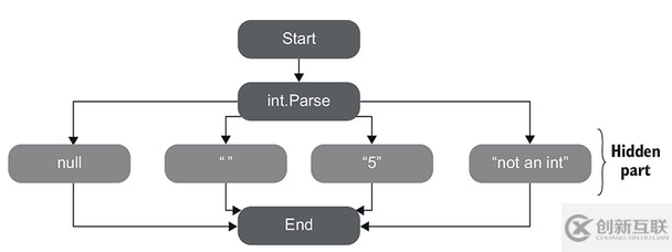 如何使用覆蓋率指標(biāo)來度量測(cè)試套件Test Suite的質(zhì)量