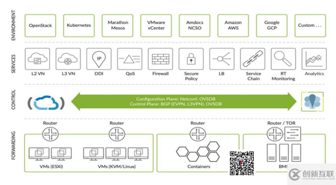 TF Live 直播回放丨楊雨：Tungsten Fabric如何增強(qiáng)Kubernetes的網(wǎng)絡(luò)性能