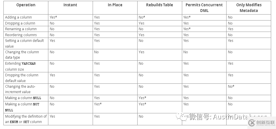 MYSQL的DDL該怎么理解及應(yīng)用