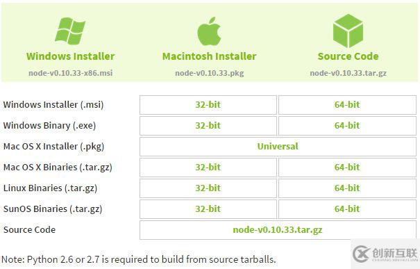 Node.js使用Express創(chuàng)建Web項目詳細教程