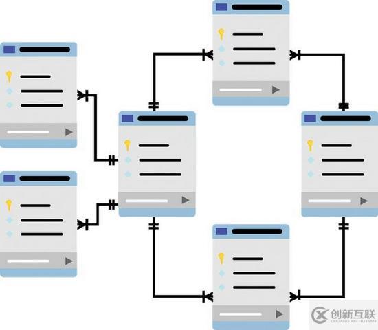 8種手動和自動備份MySQL數據庫的方法