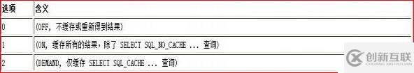 mysql性能優(yōu)化（一）