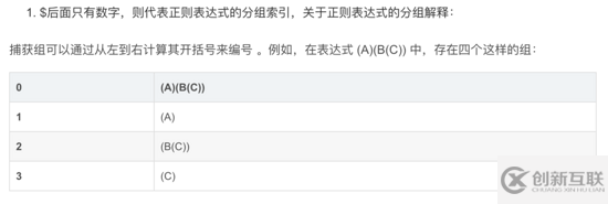 如何在Go語(yǔ)言中使用正則表達(dá)式